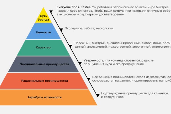 Кракен 13at
